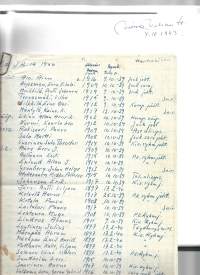 Jatkosodan 1941-1944 Jalkaväkirykmentti 14:n vaiheita valokuvinaKirjaVihanto, Vieno V.  ;JR 14:n perinnetoimikunta 1993 + tekijän omiste+alkuper nimi luetteloita