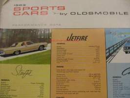 Oldsmobile Sportcars 1963 -myyntiesite