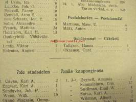 Taxeringslängd för Åbo stad år 1910 - Turun kaupungin taksoitusluettelo v. 1910