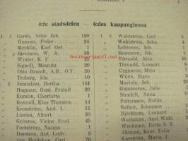 Taxeringslängd för Åbo stad år 1909 - Turun kaupungin taksoitusluettelo v. 1910