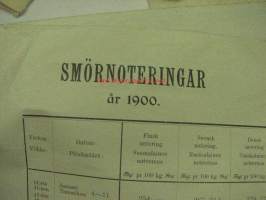 Voinoterauksia / Smörnoteringar 1900 -voin hintanoteerauksia Suomi, Ruotsi, Tanska -painate