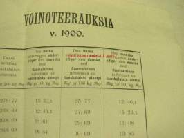 Voinoterauksia / Smörnoteringar 1900 -voin hintanoteerauksia Suomi, Ruotsi, Tanska -painate