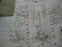 Hillman Minx  - instruktionsbok 1957