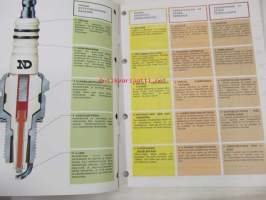 Denso Spark Plugs 1986-1987 Recommendation Catalogue -sytytystulppaluettelo