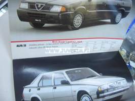 Alfa Romeo 1991 -myyntiesite