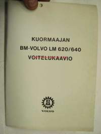 BM-Volvo LM 620/640 -voitelukaavio