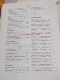 Affärsekonomisk Revy -sidottu vuosikerta 1942-43