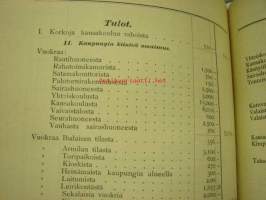 Meno- ja tuloarvio Lappeenrannan kaupunki, erilliset painokset vuuosille 1902, 1904, 1908, 1910, 1911, 1912, 1928