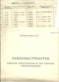 Kirjapainoalan työntekijäin kutsuminen asepalvelukseen- luetteloita, dokumenttejä 1939-40  ruotsinkielisiä