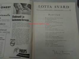 Lotta-Svärd 1943 nr 7 (koti ja avioliitto, kirjeopisto, tyttöjen työvelvollisuus, kanttiiniautossa ym)