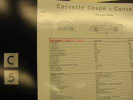 Chevrolet Corvette myyntiesite
