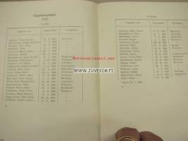 Warkauden tehtaan ammattikoulu lukuvuodet 1939 ja 1940 V ja VI