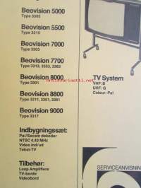 Bang &amp; Olufsen Beovision 5000 / 5500 / 7000 / 7700 / 8000 / 8800 / 9000, TV System -Huolto-ohjekirja, katso tarkemmat tyyppimerkinnät kuvista