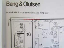 Bang &amp; Olufsen Beovision 3000 ja 3300 Zusatz fur  3502, 3602, 3702, 3802, 4002, 4402, 6002 -Huolto-ohjekirja, katso tarkemmat tyyppimerkinnät kuvista