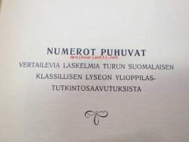 Numerot puhuvat Turun suomalaisen Klassillisen lyseon ylioppilastutkintosaavutuksista