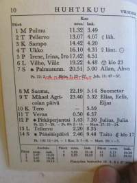 Almanakka 1974