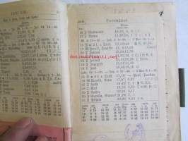 Lantbrukskalender 1931 -maatalouskalenteri