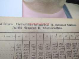 Eemil Suvanto / Kirjotin-Aitta, Turku, erilaisia laskutaulukoita alennus-, korko-, ja katelaskentaan, kaupallisten toimintojen apuvälineitä 1920-luvulta