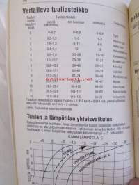 Vuosikirja III 1997 Suomen Sotilas 1919-1996