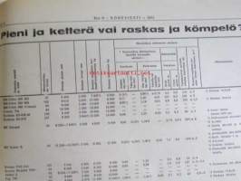 Koneviesti 1972 nr 9 -mm. Pohjoismaista maatalous- ja metsäkoneteollisuutta Norja, Perunan istutus muuttunut kylvöksi, Elämäni Sato, Irtolannoitusseminaari,