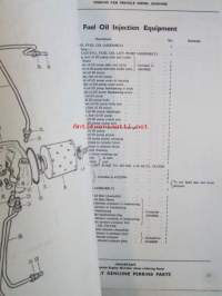 Perkins Diesel Engines Spare parts list to 4.236 Vehicle engine -dieselmoottoreiden varaosaluettelo