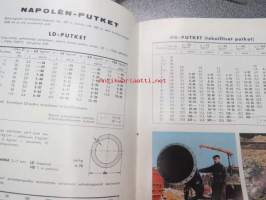 Muovit 1965 / Yhtyneet Muovitehtaat Oy - Oy Wiik &amp; Höglund Ab / Oy Nars Ab -kattava luettelo monenlaisista muoveista; lattialaatoista, seinäpinoitteista,