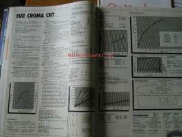Tekniikan Maailma -- 1987/6 erikoisnumero