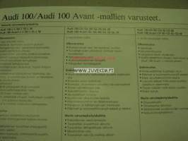 Audi 100, 100 Avant tekniset tiedot -myyntiesite