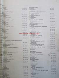 Leyland Sherpa 185, 215, 220, 240, 250 (AKM 3509) - Korjausohjekirja, Katso sisällysluettelo kuvista tarkemmin
