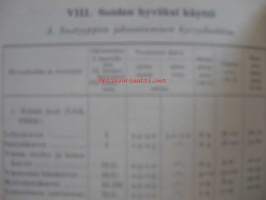 Soiden ojituskelpoisuus