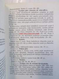 Kisapirtti - 125 suomalaista kansantanssia. 1959, 1. painos.