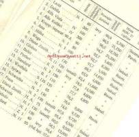 Maitoseparaattorikokeitten tulokset - verrattu 22 eri separaattoria 1921
