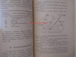 Ohjeita mieskohtaisessa ja ryhmätaistelukoulutuksessa