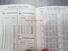 Rautamiehen taskukirja - SOK - kauppojen rautaosastojen myyjien käyttöön tarkoitettu opaskirja