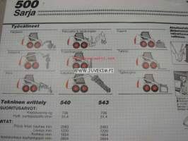 Bobcat 500-sarja -myyntiesite