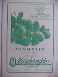 Kasvinsuojeluaineiden hinnasto 1952