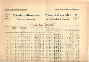 Kuukausikatsaus Suomen sääoloihin   3 / 1923