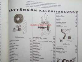 Kotiliesi 1964 nr 11 -mm. Kauniit kesäjalat ja -varpaat, Napit ja näpinlävet, Maatilan kylmäsäilytyshuone, Käytännön kaloritaulukko, Maalaistalon puutarha,