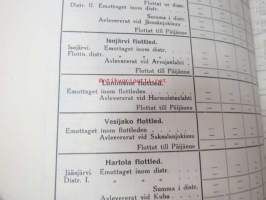 Berättelse över Kymmene Flottningsföreningens (officiellt Kymin Uittoyhdistys) verksamhet år 1951