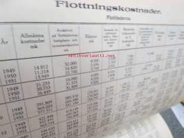 Berättelse över Kymmene Flottningsföreningens (officiellt Kymin Uittoyhdistys) verksamhet år 1951