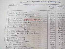 Berättelse över Kymmene Flottningsföreningens (officiellt Kymin Uittoyhdistys) verksamhet år 1952