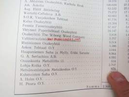 Berättelse över Kymmene Flottningsföreningens (officiellt Kymin Uittoyhdistys) verksamhet år 1952