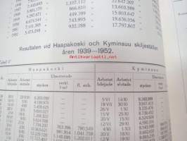 Berättelse över Kymmene Flottningsföreningens (officiellt Kymin Uittoyhdistys) verksamhet år 1952