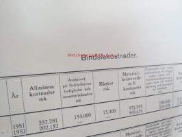 Berättelse över Kymmene Flottningsföreningens (officiellt Kymin Uittoyhdistys) verksamhet år 1952