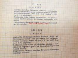 Berättelse över Kymmene Flottningsföreningens (officiellt Kymin Uittoyhdistys) verksamhet år 1952