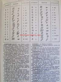 Nouveau Petit Larousse Illustre - Sana- ja tietokirja selityksineen