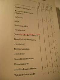 Äiti mitä tekisin  T-KIRJAT