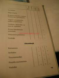 Äiti mitä tekisin  T-KIRJAT