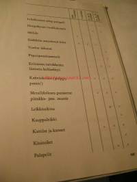Äiti mitä tekisin  T-KIRJAT