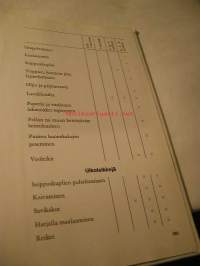 Äiti mitä tekisin  T-KIRJAT